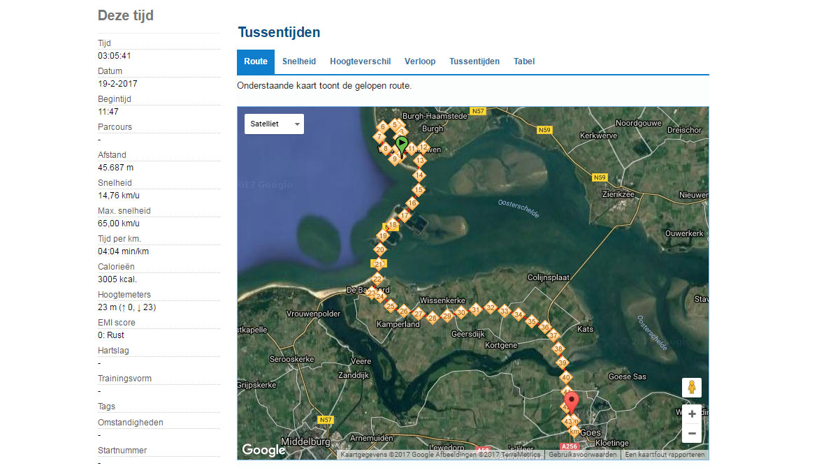 Westenschouwen, Schouwen-Duiveland