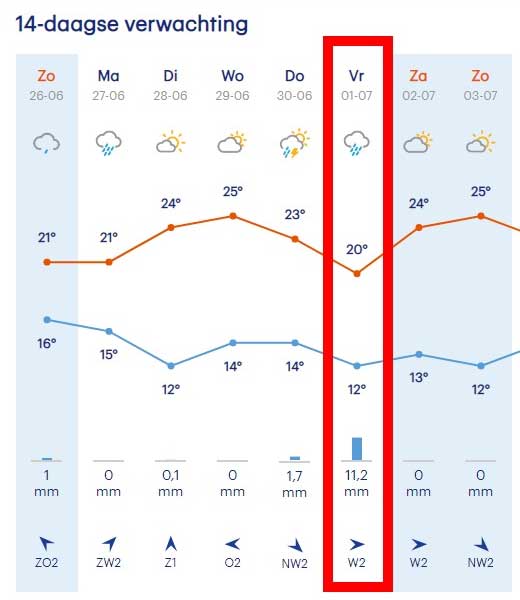1 juli - weersvooruitzichten